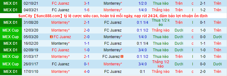 Nhận định, soi kèo Monterrey vs FC Juarez, 10h06 ngày 16/3 - Ảnh 3