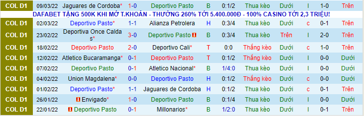 Deportivo Pasto vs Ind. Santa Fe - Ảnh 1