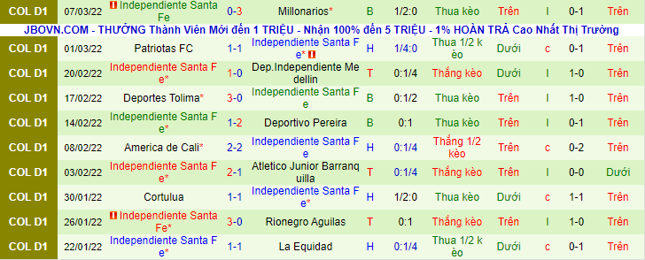 Deportivo Pasto vs Ind. Santa Fe - Ảnh 2