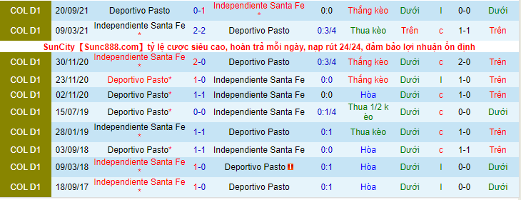 Deportivo Pasto vs Ind. Santa Fe - Ảnh 3
