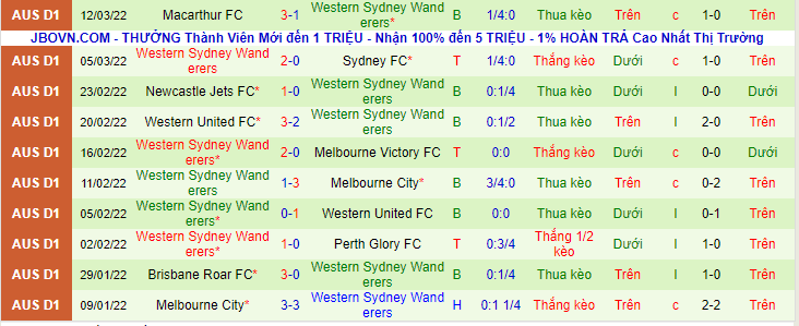 Nhận định, soi kèo Adelaide United vs Western Sydney Wanderers, 15h35 ngày 16/3 - Ảnh 2