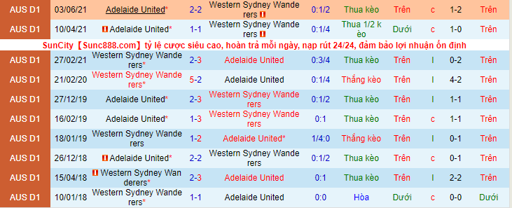 Nhận định, soi kèo Adelaide United vs Western Sydney Wanderers, 15h35 ngày 16/3 - Ảnh 3