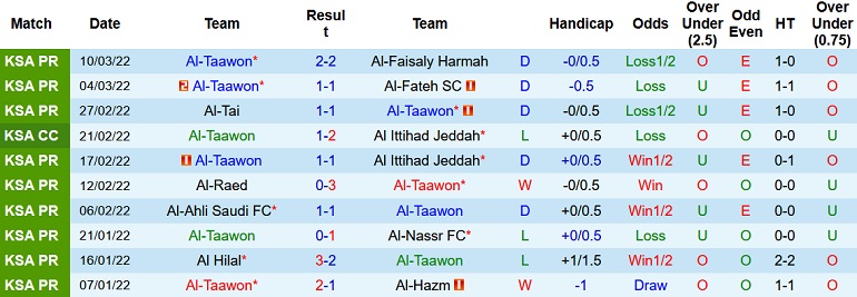 Nhận định, soi kèo Al Taawon vs Al Jaish, 22h50 ngày 15/3 - Ảnh 2