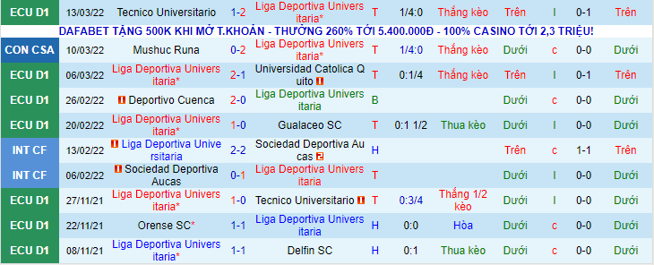 Nhận định, soi kèo Liga Deportiva Universitaria vs Mushuc Runa, 7h30 ngày 17/3 - Ảnh 1
