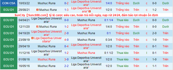 Nhận định, soi kèo Liga Deportiva Universitaria vs Mushuc Runa, 7h30 ngày 17/3 - Ảnh 3