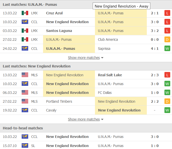 Nhận định, soi kèo Pumas UNAM vs New England, 10h15 ngày 17/3 - Ảnh 1