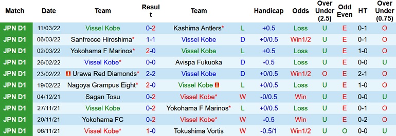 Nhận định, soi kèo Vissel Kobe vs Melbourne Victory, 17h00 ngày 15/3 - Ảnh 3