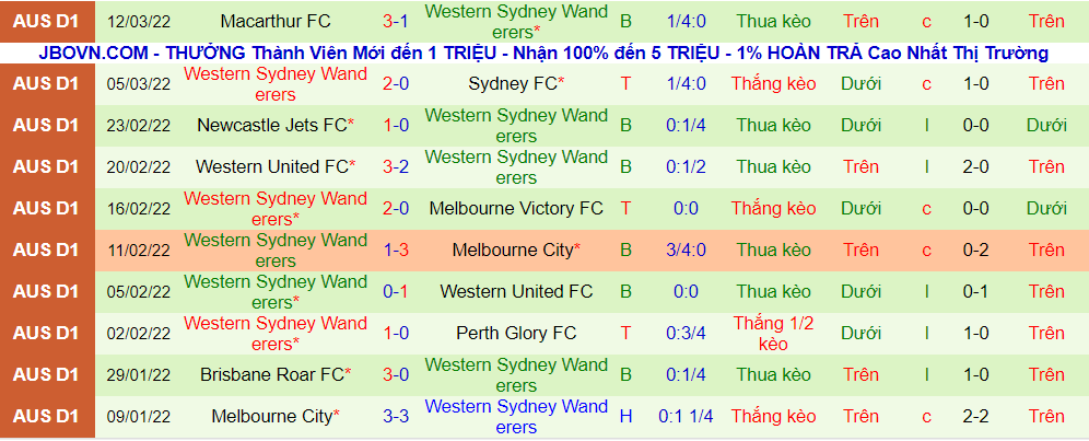 Soi kèo hiệp 1 Adelaide vs WS Wanderers, 15h35 ngày 16/3 - Ảnh 2