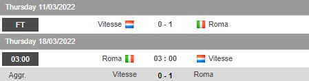 Nhận định, soi kèo AS Roma vs Vitesse, 3h00 ngày 18/3 - Ảnh 1