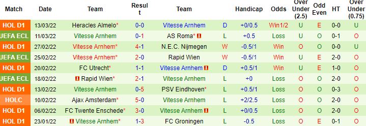 Nhận định, soi kèo AS Roma vs Vitesse, 3h00 ngày 18/3 - Ảnh 3
