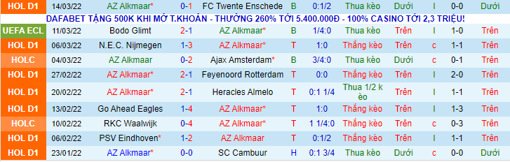 Nhận định, soi kèo AZ Alkmaar vs Bodo Glimit, 0h45 ngày 18/3 - Ảnh 1