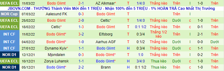 Nhận định, soi kèo AZ Alkmaar vs Bodo Glimit, 0h45 ngày 18/3 - Ảnh 2