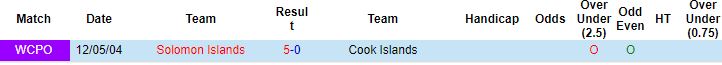 Nhận định, soi kèo Cook Islands vs Solomon Islands, 21h00 ngày 17/3 - Ảnh 2