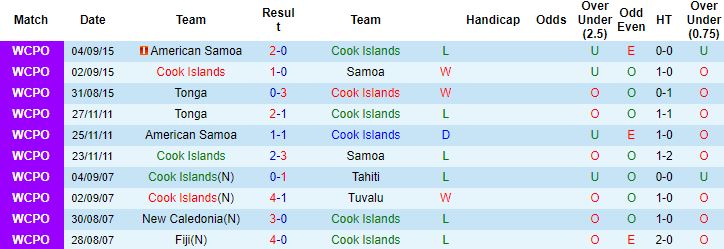 Nhận định, soi kèo Cook Islands vs Solomon Islands, 21h00 ngày 17/3 - Ảnh 4