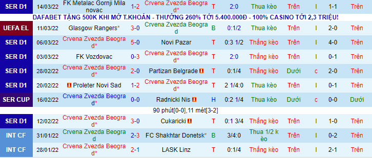 Nhận định, soi kèo Crevena Zvezda Beograd vs Glasgow Rangers, 0h45 ngày 18/3 - Ảnh 1