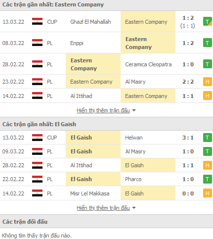 Nhận định, soi kèo El Sharkeyah vs Tala'ea Al Jaish Cairo, 22h30 ngày 17/3 - Ảnh 1