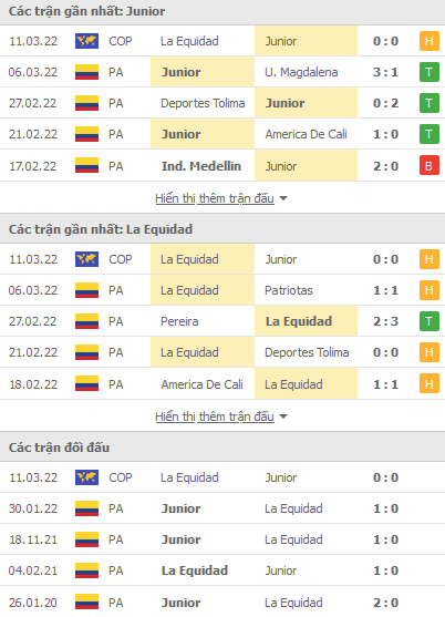 Nhận định, soi kèo Junior Barranquilla vs La Equidad, 07h30 ngày 18/3 - Ảnh 1