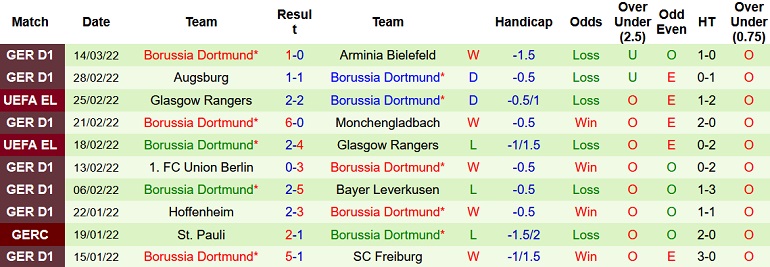 Nhận định, soi kèo Mainz vs Dortmund, 0h30 ngày 17/3 - Ảnh 5