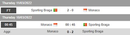 Nhận định, soi kèo Monaco vs Braga, 0h45 ngày 18/3 - Ảnh 1