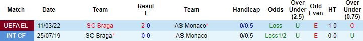 Nhận định, soi kèo Monaco vs Braga, 0h45 ngày 18/3 - Ảnh 4