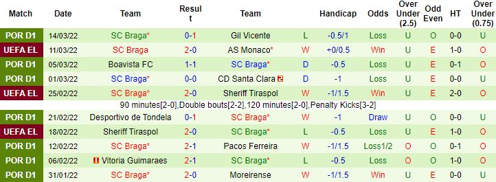 Nhận định, soi kèo Monaco vs Braga, 0h45 ngày 18/3 - Ảnh 5