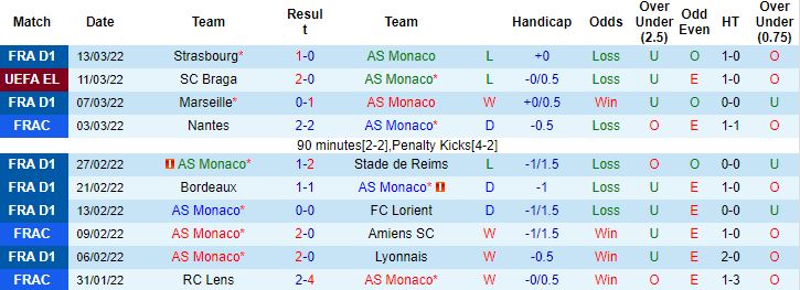 Nhận định, soi kèo Monaco vs Braga, 0h45 ngày 18/3 - Ảnh 6