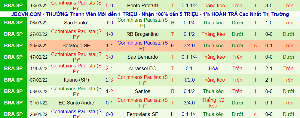 Nhận định, soi kèo Palmeiras vs Corinthians, 6h30 ngày 18/3 - Ảnh 2