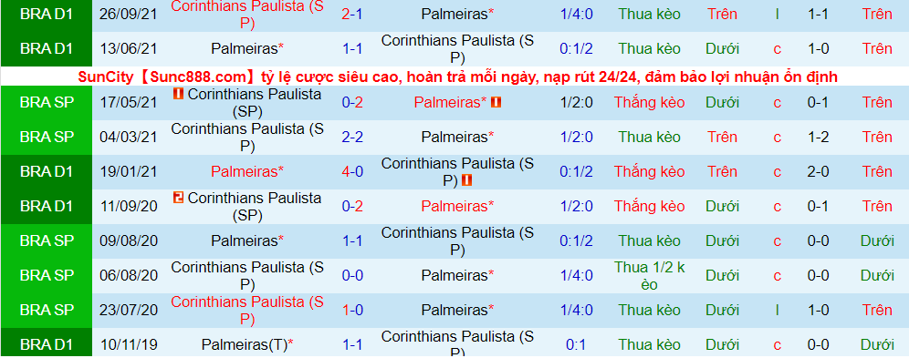Nhận định, soi kèo Palmeiras vs Corinthians, 6h30 ngày 18/3 - Ảnh 3