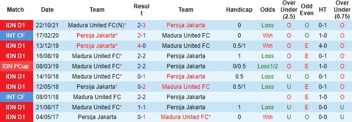 Nhận định, soi kèo Persija Jakarta vs Madura, 20h30 ngày 17/3 - Ảnh 2
