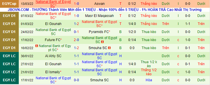 Nhận định, soi kèo Pharco vs National Bank of Egypt, 20h00 ngày 17/3 - Ảnh 2