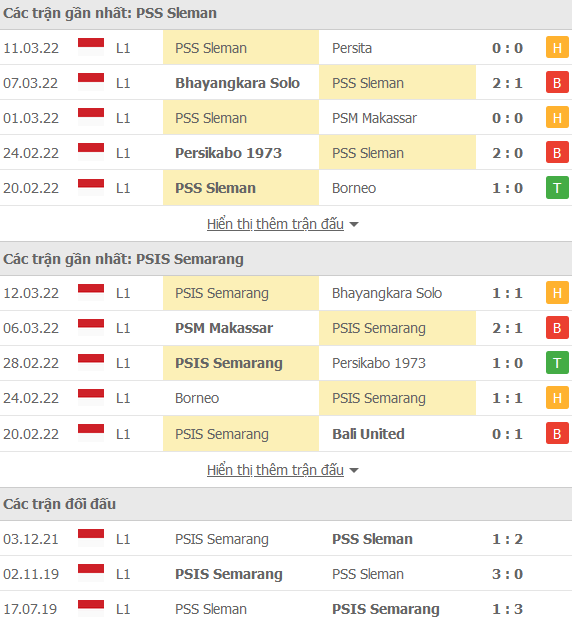 Nhận định, soi kèo Sleman vs Semarang, 20h30 ngày 16/3 - Ảnh 1