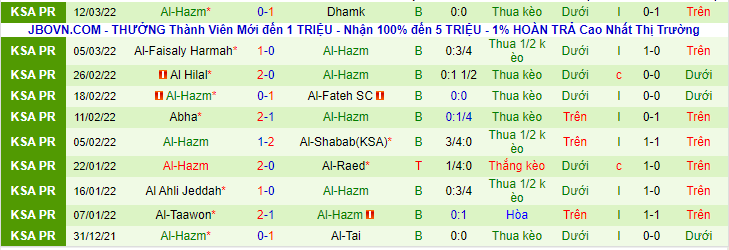 Nhận định, soi kèo Al Ittihad Jeddah vs AL Hazm, 23h05 ngày 18/3 - Ảnh 2