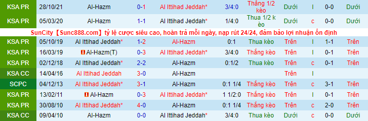Nhận định, soi kèo Al Ittihad Jeddah vs AL Hazm, 23h05 ngày 18/3 - Ảnh 3