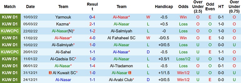 Nhận định, soi kèo Al Nasr vs Al Shabab, 21h10 ngày 17/3 - Ảnh 2