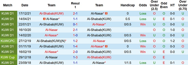 Nhận định, soi kèo Al Nasr vs Al Shabab, 21h10 ngày 17/3 - Ảnh 3