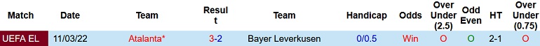 Nhận định, soi kèo Leverkusen vs Atalanta, 0h45 ngày 18/3 - Ảnh 4