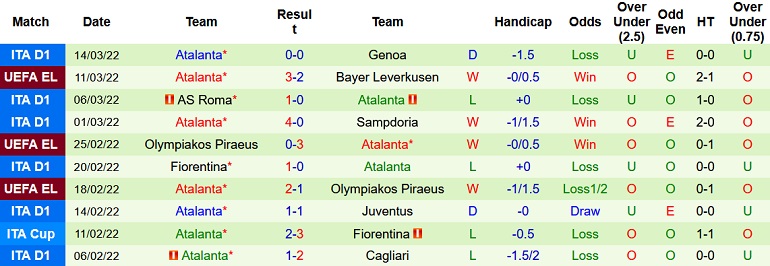 Nhận định, soi kèo Leverkusen vs Atalanta, 0h45 ngày 18/3 - Ảnh 5