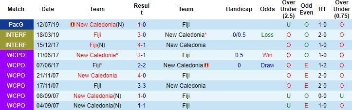 Nhận định, soi kèo New Caledonia vs Fiji, 0h00 ngày 19/3 - Ảnh 2