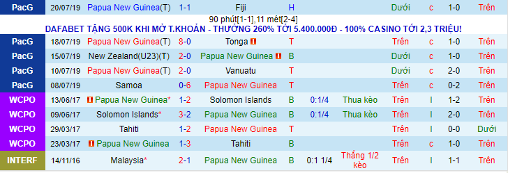 Nhận định, soi kèo Papua New Guinea vs New Zealand, 21h00 ngày 18/3 - Ảnh 1