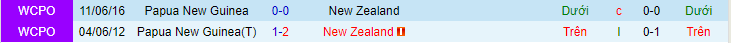 Nhận định, soi kèo Papua New Guinea vs New Zealand, 21h00 ngày 18/3 - Ảnh 3