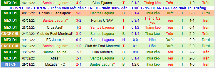 Nhận định, soi kèo Puebla vs Santos Laguna, 10h00 ngày 19/3 - Ảnh 3