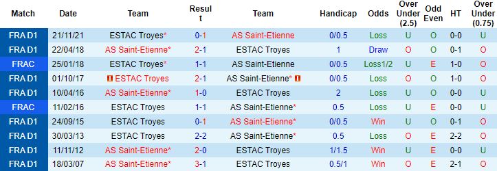 Nhận định, soi kèo Saint-Etienne vs Troyes, 3h00 ngày 19/3 - Ảnh 2