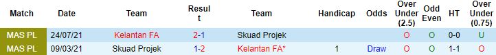 Nhận định, soi kèo Skuad Projek vs Kelantan FA, 20h00 ngày 18/3 - Ảnh 2