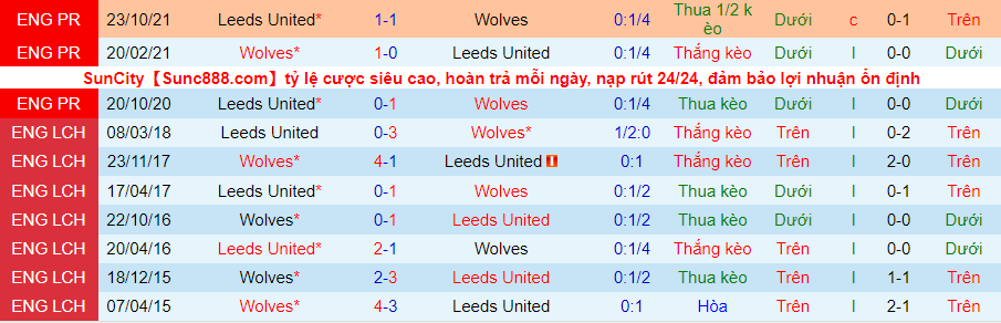 Nhận định, soi kèo Wolves vs Leeds United, 3h00 ngày 19/3 - Ảnh 3