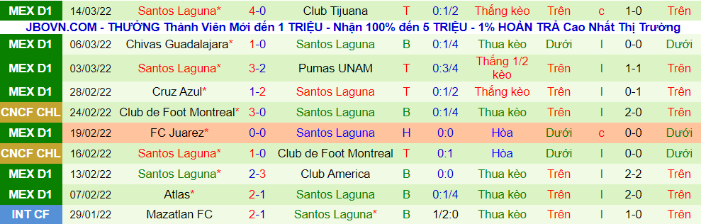 Soi kèo hiệp 1 Puebla vs Santos Laguna, 10h00 ngày 19/3 - Ảnh 2