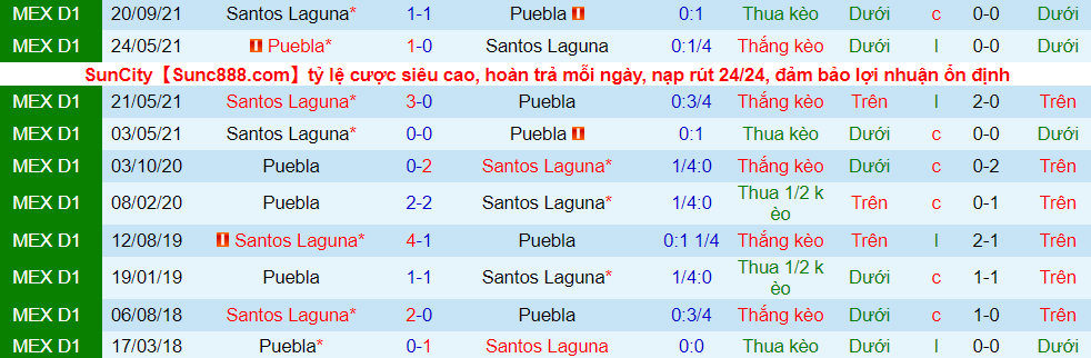 Soi kèo phạt góc Puebla vs Santos Laguna, 10h00 ngày 19/3 - Ảnh 3
