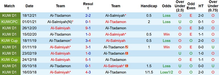 Nhận định, soi kèo Al Salmiyah vs Al Tadhamon, 22h20 ngày 18/3 - Ảnh 3