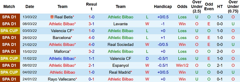 Nhận định, soi kèo Athletic Bilbao vs Getafe, 3h00 ngày 19/3 - Ảnh 3