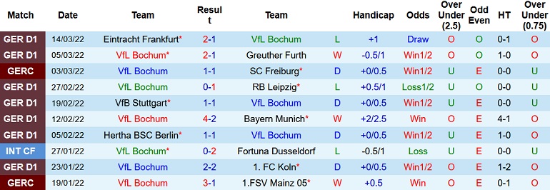 Nhận định, soi kèo Bochum vs M'gladbach, 2h30 ngày 19/3 - Ảnh 3