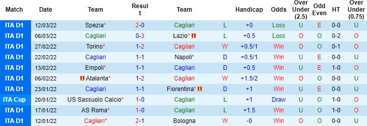 Nhận định, soi kèo Cagliari vs AC Milan, 2h45 ngày 20/3 - Ảnh 4